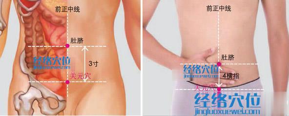 關元穴