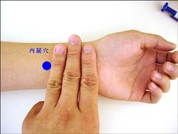 內(nèi)關(guān)穴位位置圖