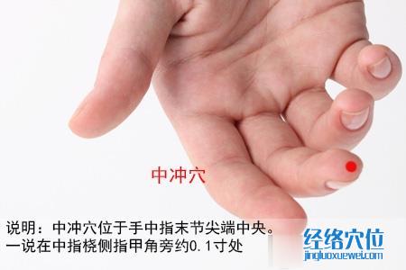 中沖穴位位置圖