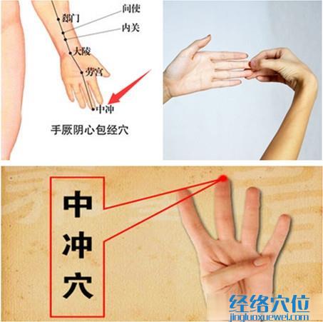 中沖穴位位置圖