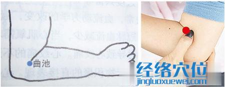 曲池穴