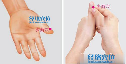高清圖解少商穴位置圖