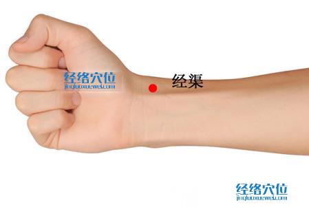 經(jīng)渠穴的準(zhǔn)確位置圖