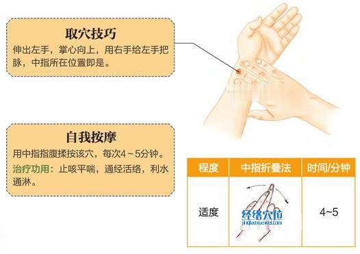 高清圖解經(jīng)渠穴