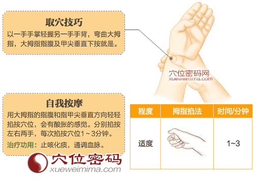 圖解太淵穴的準(zhǔn)確位置圖