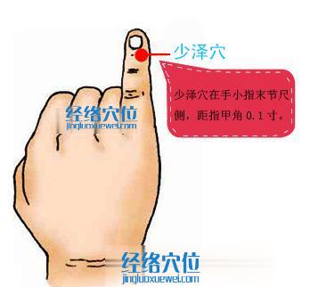 少澤穴的位置