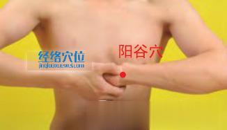 圖解陽谷穴的準確位置圖