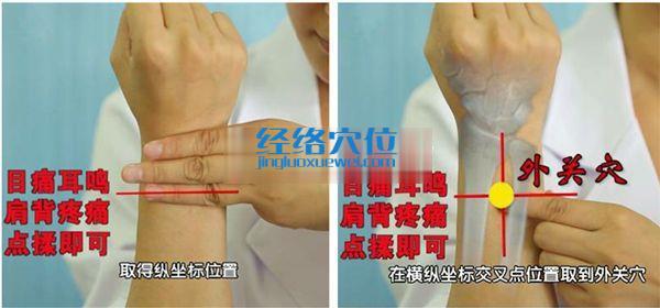 外關(guān)穴的位置及作用說明圖