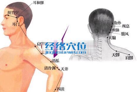 消濼穴位位置圖