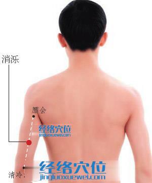 消濼穴位位置圖