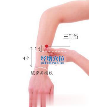三陽絡(luò)穴位位置圖