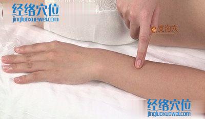 支溝穴位位置圖