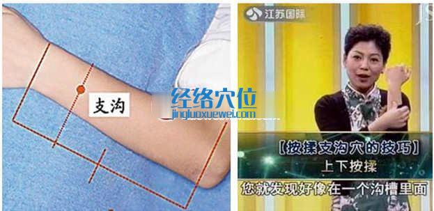 支溝穴的位置圖及按摩手法圖片