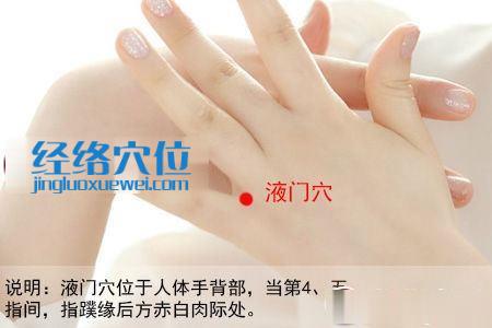 圖解液門穴的位置