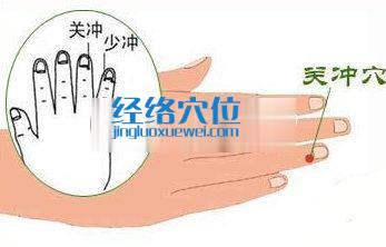 關(guān)沖穴位位置圖