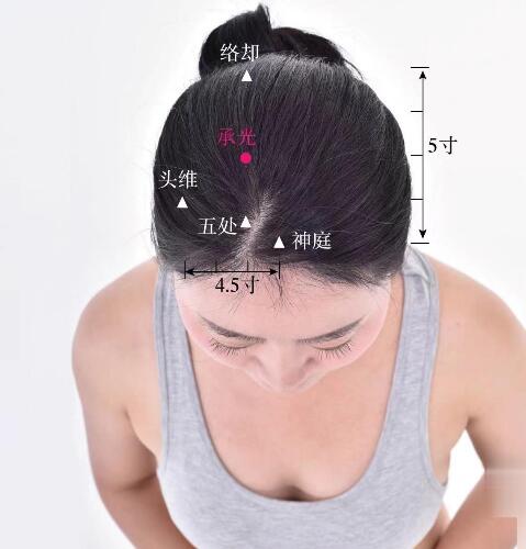 承光的準(zhǔn)確位置圖及功效視頻位位置圖