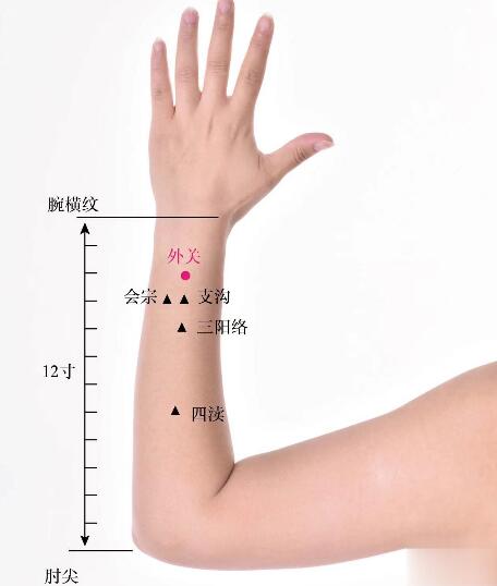 外關(guān)的準(zhǔn)確位置圖及視頻功效位位置圖