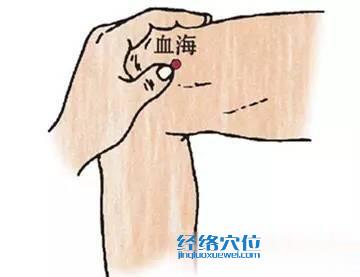 血海穴的取穴方法示范圖