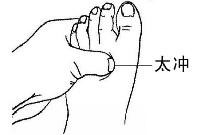 太沖穴位位置圖
