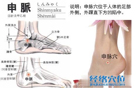 申脈穴