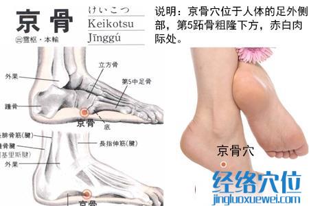 京骨穴