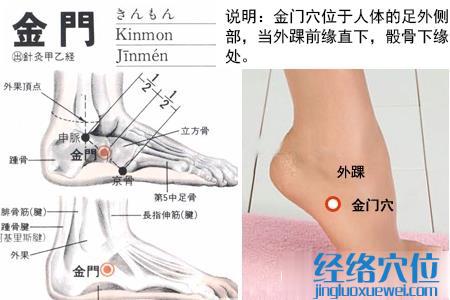 金門穴