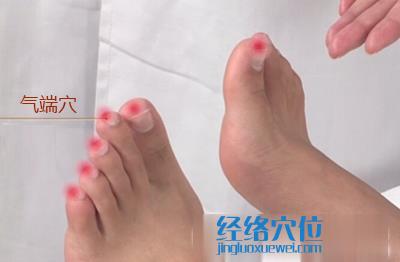 氣端穴位位置圖