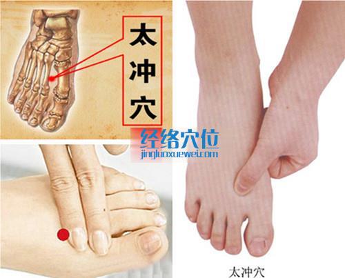 太沖穴的準確位置圖（高清圖組）