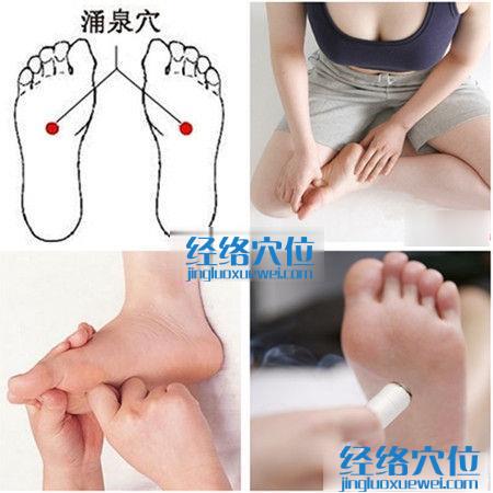 涌泉穴位位置圖（高清圖組）