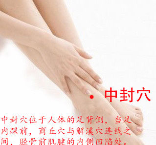 中封穴位位置圖