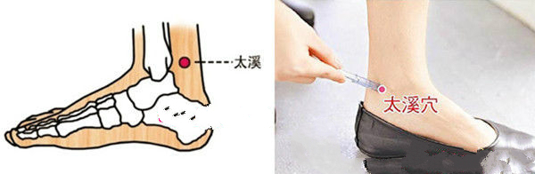 太溪穴位位置圖（高清圖組）
