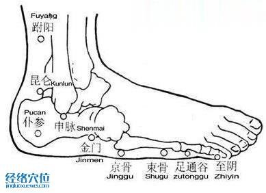 申脈穴的準(zhǔn)確位置圖