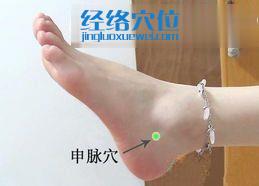 申脈穴位圖