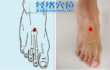 沖陽(yáng)穴位位置圖