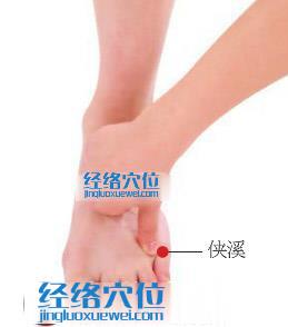 俠溪穴位置圖