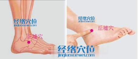 丘墟穴位位置圖