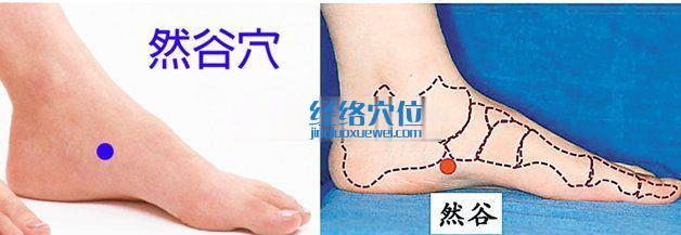 然谷穴位位置圖