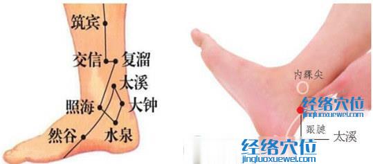 太溪穴位位置圖