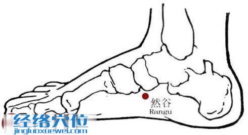 然谷穴的位置圖