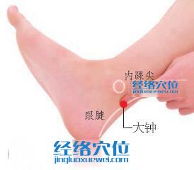 大鐘穴位位置圖