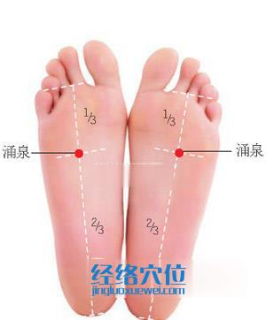 涌泉穴的準(zhǔn)確位置圖
