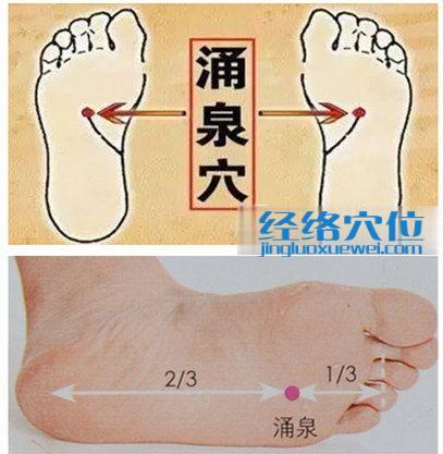 涌泉穴的準(zhǔn)確位置圖