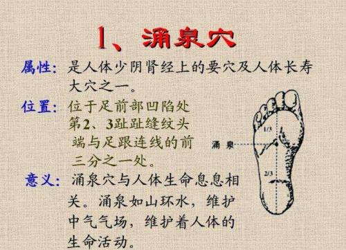 涌泉穴位位置圖與作用位位置圖