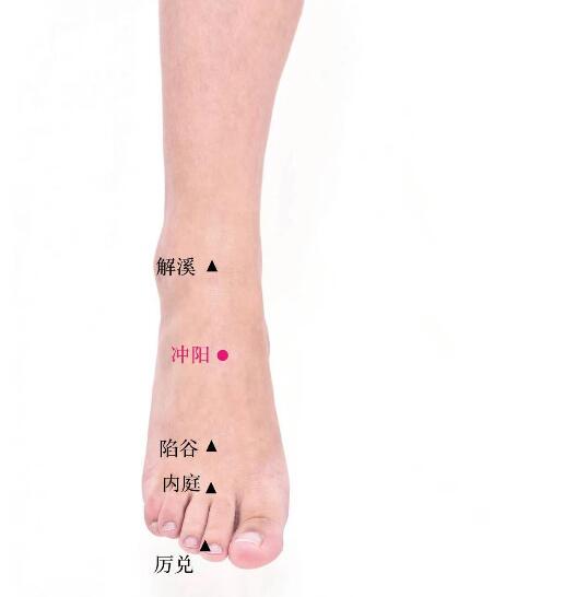 沖陽的準(zhǔn)確位置圖及功效視頻位位置圖