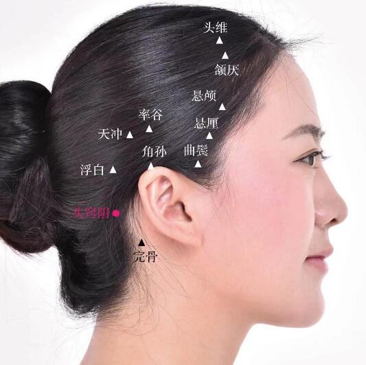 頭竅陰的準確位置圖及功效視頻位位置圖