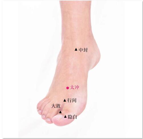 太沖的準(zhǔn)確位置圖及功效視頻位位置圖