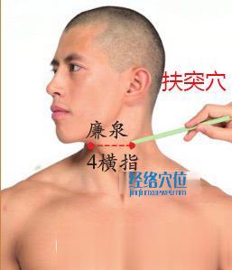 扶突穴的準確位置