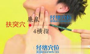 高清圖解扶突穴的準確位置圖