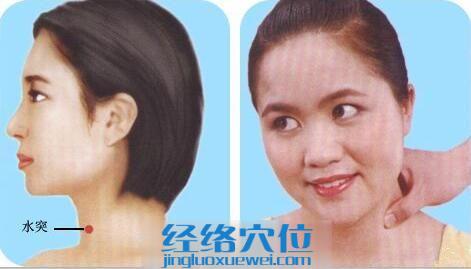 水突穴位位置圖