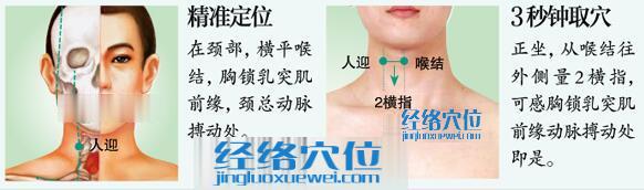 人迎穴的準確位置及取穴方法示意圖